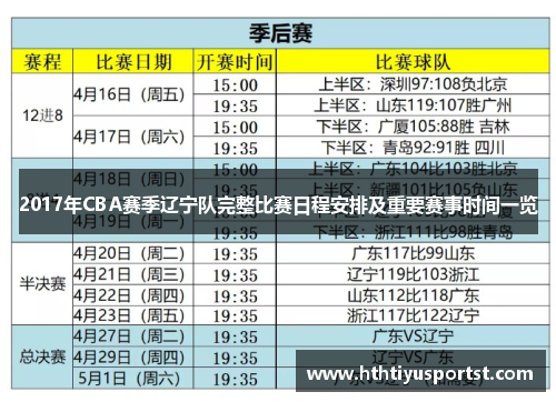 2017年CBA赛季辽宁队完整比赛日程安排及重要赛事时间一览